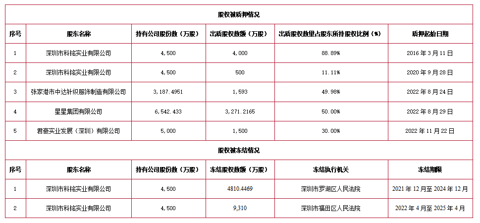 股权质押-0515.png