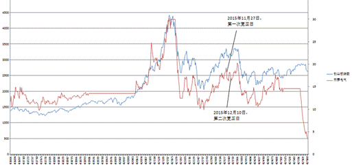 http://investor.szse.cn/main/images/2017/06/14/20170614171035197.png